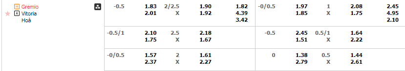 Tỷ lệ kèo Gremio vs Vitoria