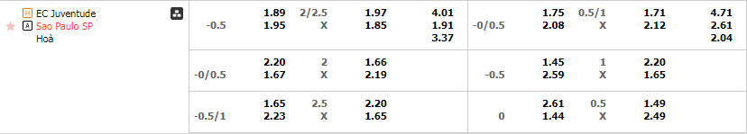 Tỷ lệ kèo Juventude vs Sao Paulo