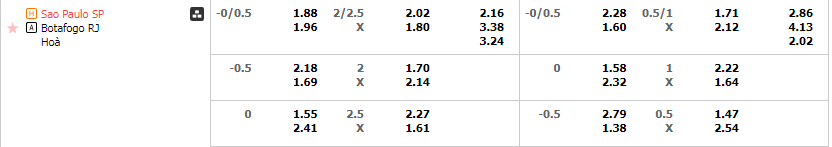 Tỷ lệ kèo Sao Paulo vs Botafogo