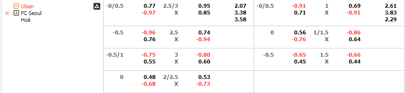 ty-le-keo-Ulsan-vs-Seoul