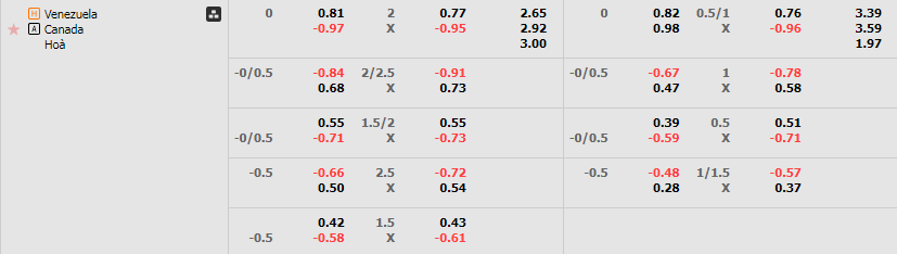 Tỷ lệ kèo Venezuela vs Canada