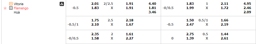 Tỷ lệ kèo Vitoria vs Flamengo