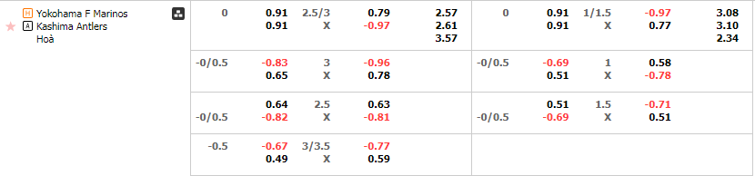 Tỷ lệ kèo Yokohama Marinos vs Kashima Antlers
