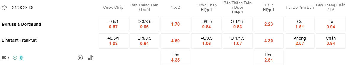 Ty le keo Dortmund vs Frankfurt