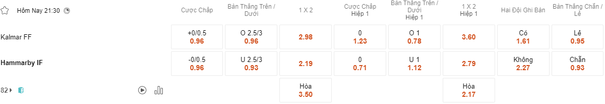 Ty le keo Kalmar vs Hammarby