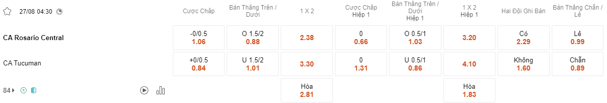 Ty le keo Rosario vs Tucuman