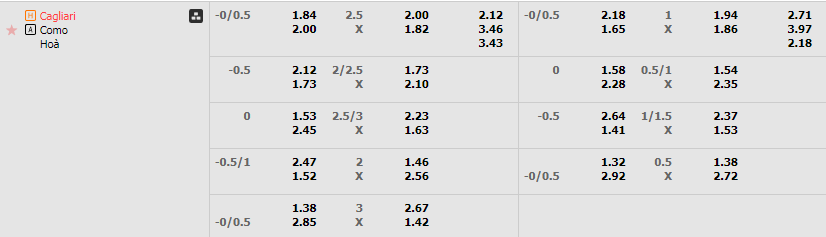 Tỷ lệ kèo Cagliari vs Como