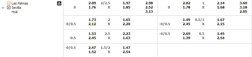 Tỷ lệ kèo Las Palmas vs Sevilla