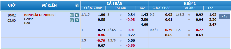 nhan-dinh-soi-keo-dortmund-vs-celtic-luc-02h00-ngay-2-10-2024-2