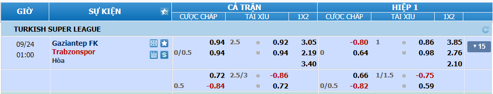 nhan-dinh-soi-keo-gaziantep-vs-trabzonspor-luc-00h00-ngay-24-9-2024-2