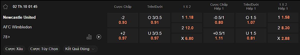 nhan-dinh-soi-keo-newcastle-vs-wimbledon-luc-1h45-ngay-02-10-2024