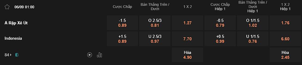 nhan-dinh-soi-keo-saudi-arabia-vs-indonesia-luc-1h00-ngay-6-9-2024