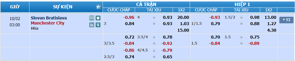 nhan-dinh-soi-keo-slovan-vs-man-city-luc-02h00-ngay-2-10-2024-2