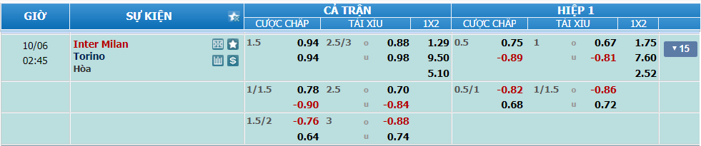 nhan-dinh-soi-keo-inter-vs-torino-luc-0h45-ngay-6-10-2024-2